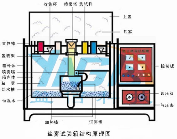 抗氧剂与汽车用品与线缆交接盒与盐雾测试厂家哪个好用