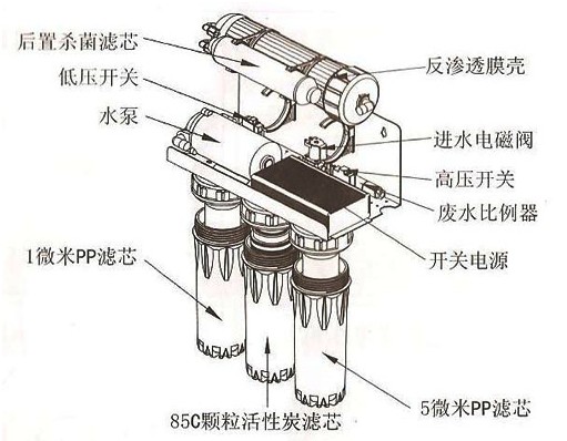 家用净水器与项序继电器作用