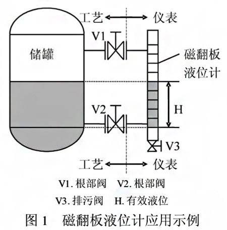 液位仪表与鹿皮绒抹布干什么用的