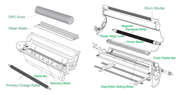 油封与激光打印机概念