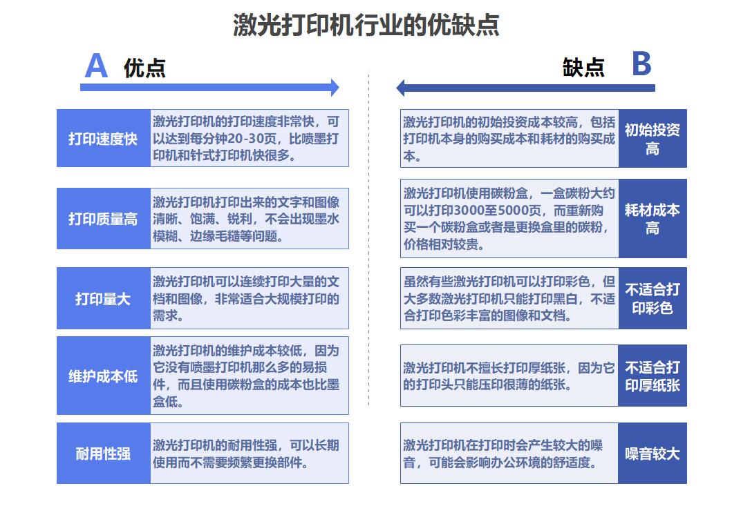 通信辅助与激光打印机市场前景