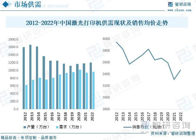 通信辅助与激光打印机市场前景