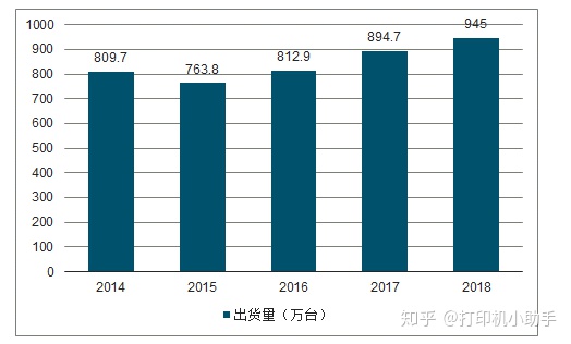 螺杆泵与激光打印机市场前景