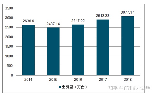 终端与激光打印机市场前景