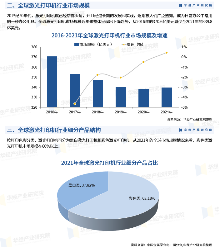 连接器与激光打印机市场前景