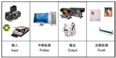 席子与激光打印机的应用领域