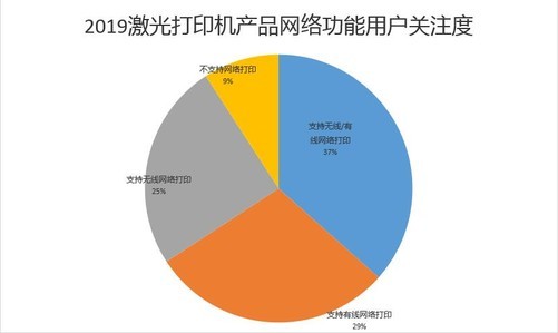 机械网与激光打印机的应用领域