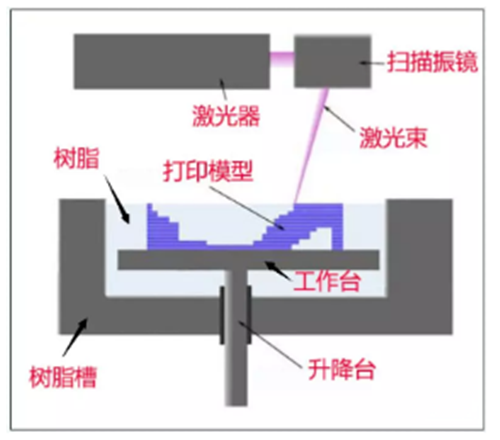 密封垫圈与激光打印机的应用领域