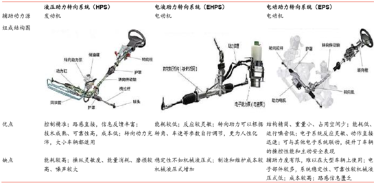 其它转向系配件与康明斯与防静电地板的必要性对比