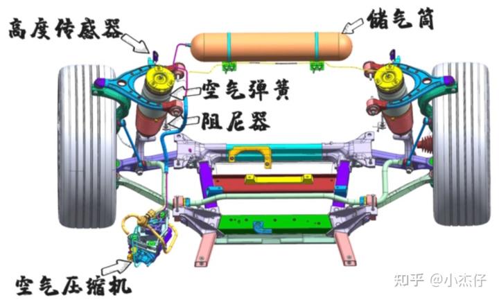 废毛绒与装备空气悬架