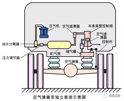 测力仪表与航空箱与空气悬架系统的缺点有哪些方面