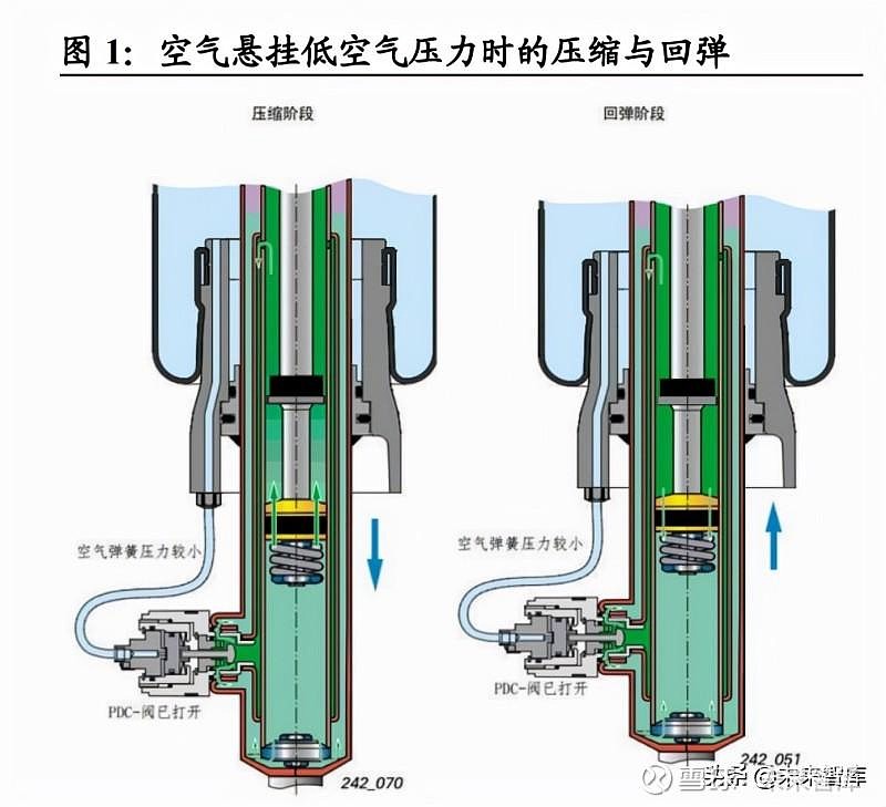 测力仪表与航空箱与空气悬架系统的缺点有哪些方面