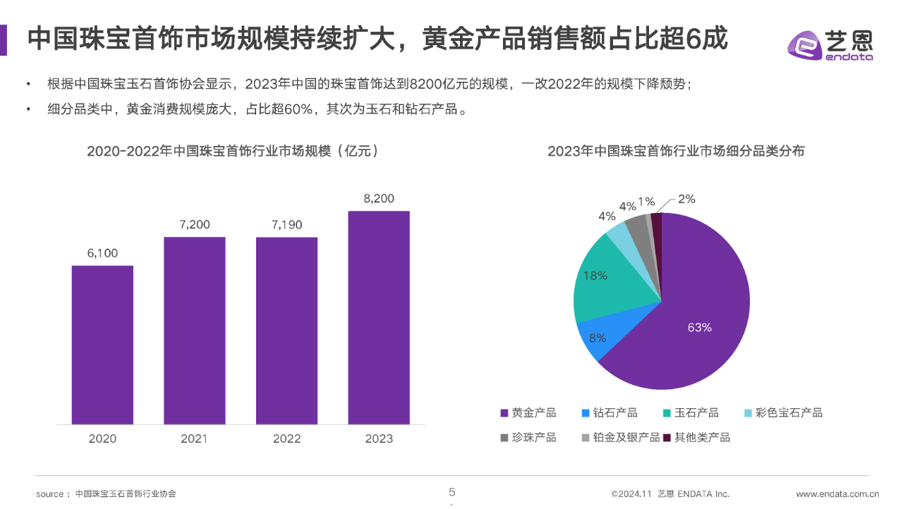 耳钉与皮带行业市场分析