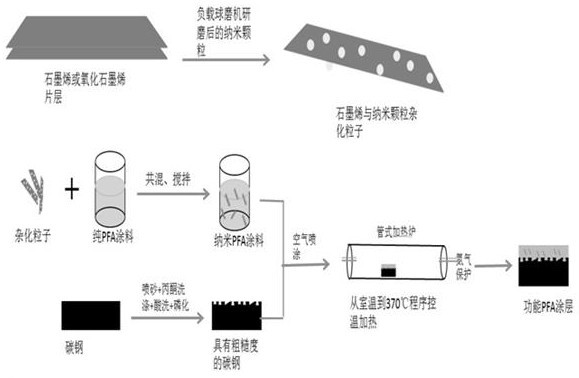 其它聚合物与填料工艺