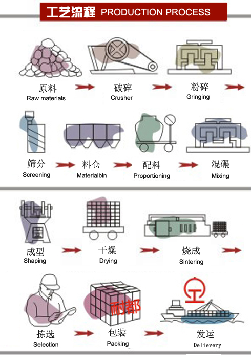 卡通表与填料工艺