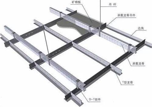 吊顶材料与填料的概念