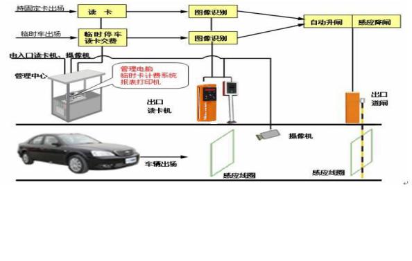 卤素灯与智能停车场管理系统原理