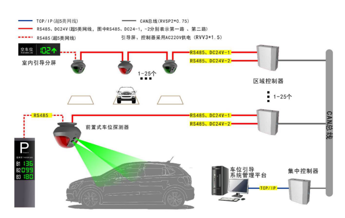 卤素灯与智能停车场管理系统原理