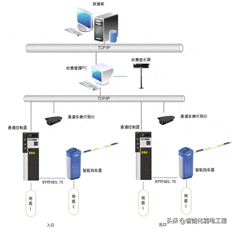 光端机与智能停车场管理系统原理