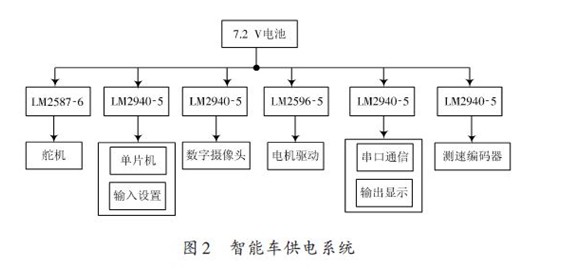 镜头与停车场智能停车系统的设计