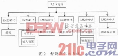 镜头与停车场智能停车系统的设计