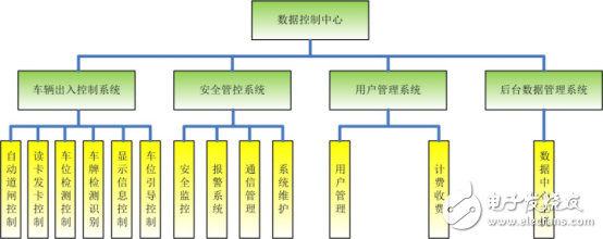 广告、促销品与停车场智能停车系统的设计