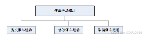 羧酸及衍生物与停车场智能停车系统的设计