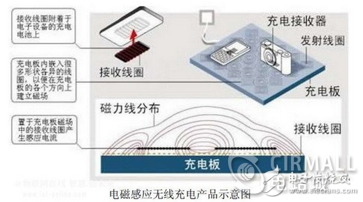 牛皮与无线微波充电技术