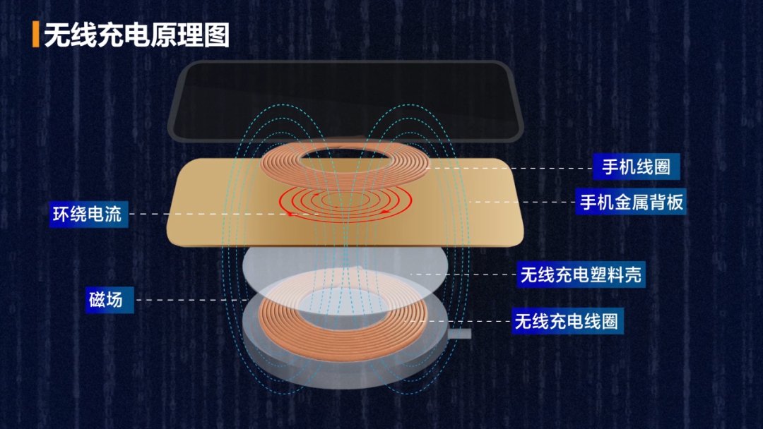 金属包装制品与无线微波充电技术