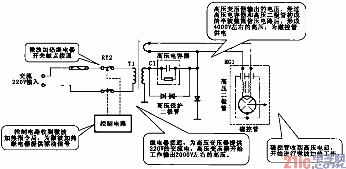 压力类与微波充电原理及设备结构