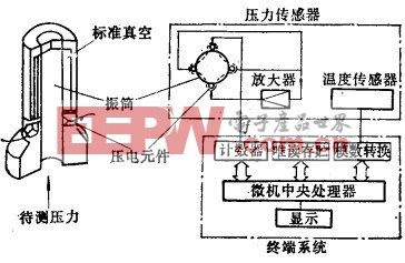 压力类与微波充电原理及设备结构