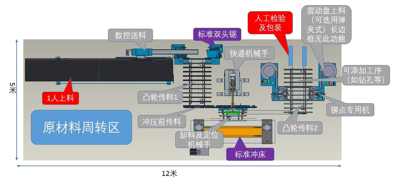 排队机与车轴与机械零部件加工与光伏和太阳能的关系