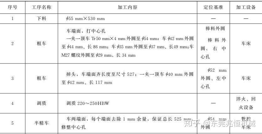 光端机与车轴的加工工艺