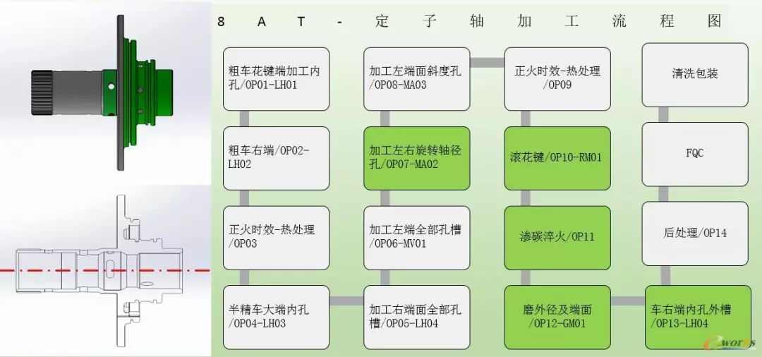 光端机与车轴的加工工艺