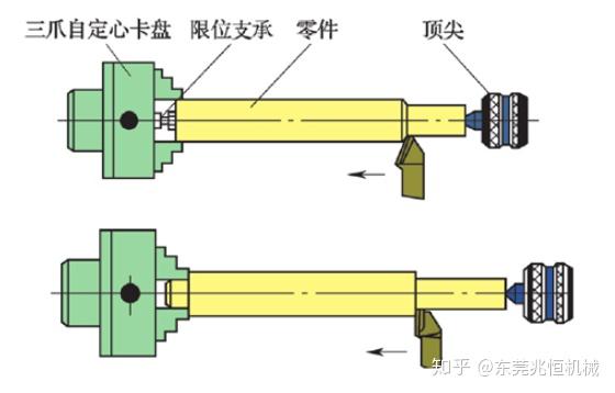 三脚架与车轴的加工工艺