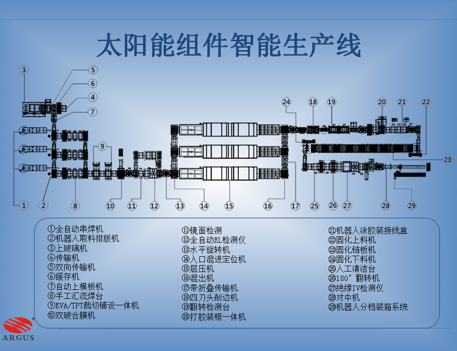 自动化成套控制系统与车轴与机械零部件加工与光伏和太阳能的关系是什么