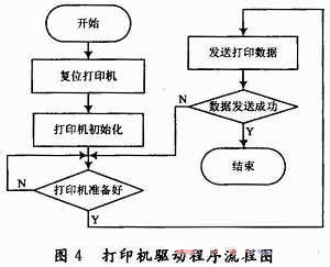 标签打印机与非线性编辑系统的基本工作流程