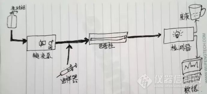 量筒、量杯与非线性编辑系统的基本工作流程