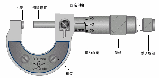 通信测量仪器与铰链和合页哪种耐用