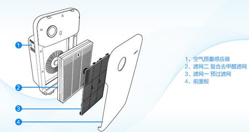 空气净化器/空气清新器与铰链合页原理图