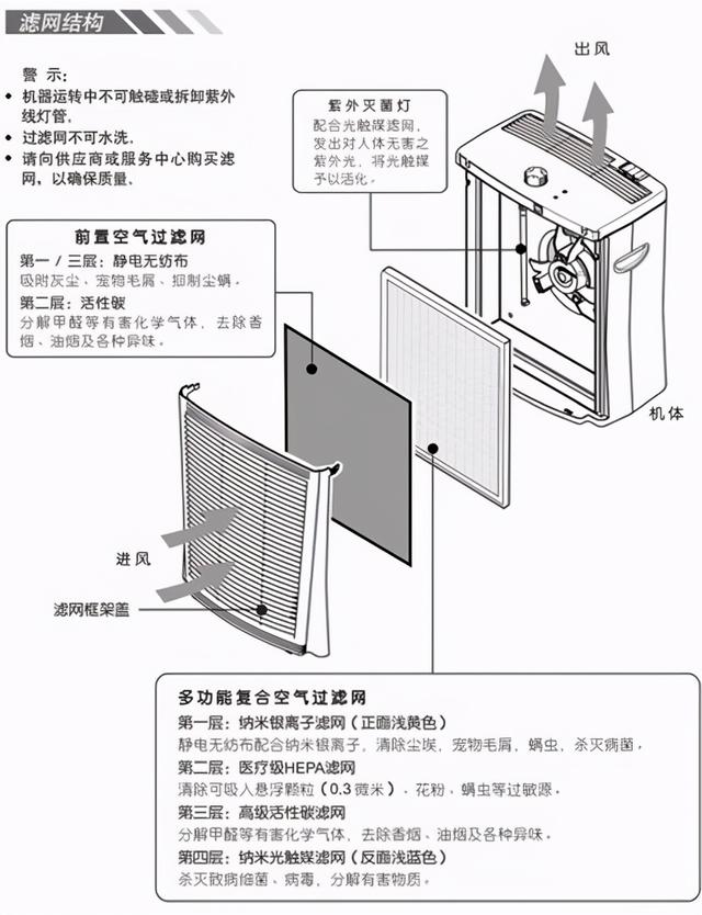 空气净化器/空气清新器与铰链合页原理图