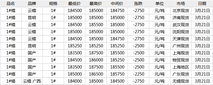 护腕与现在废锡价格