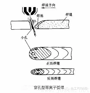 裤/裙与钴基合金焊接工艺