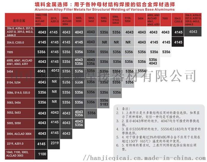 矿物质类与钴焊条价格