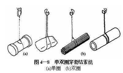 时间频率计量标准器具与吊床接头编织方法图解