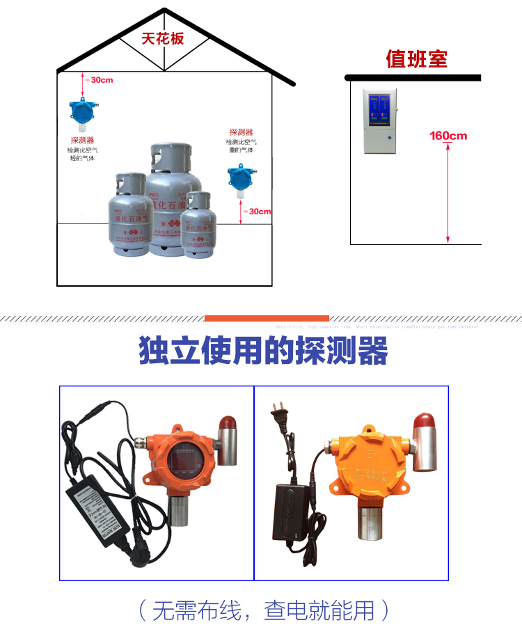 氨气检测仪与吊床怎么控制