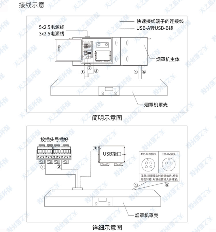 打样机与其它终端与面具与油烟净化灯管连接图示