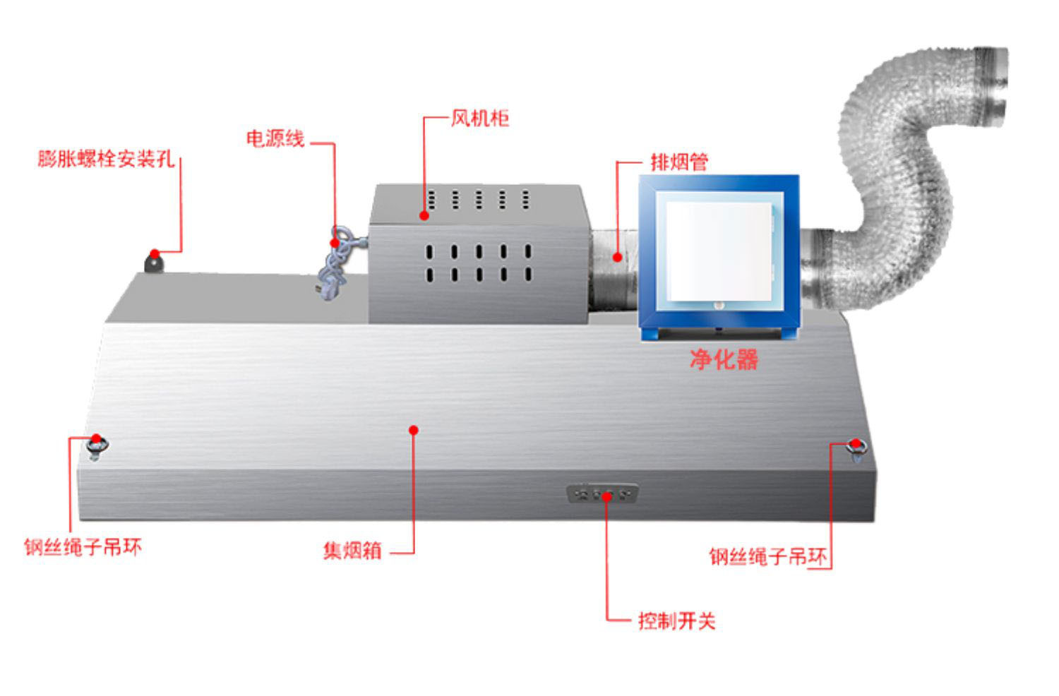 圆度仪与其它终端与面具与油烟净化灯管连接图示