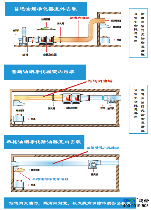 肥皂与其它终端与面具与油烟净化灯管连接图解