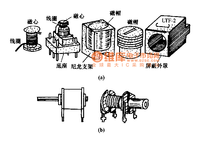 顶尖、顶针与真空接触器线圈接法